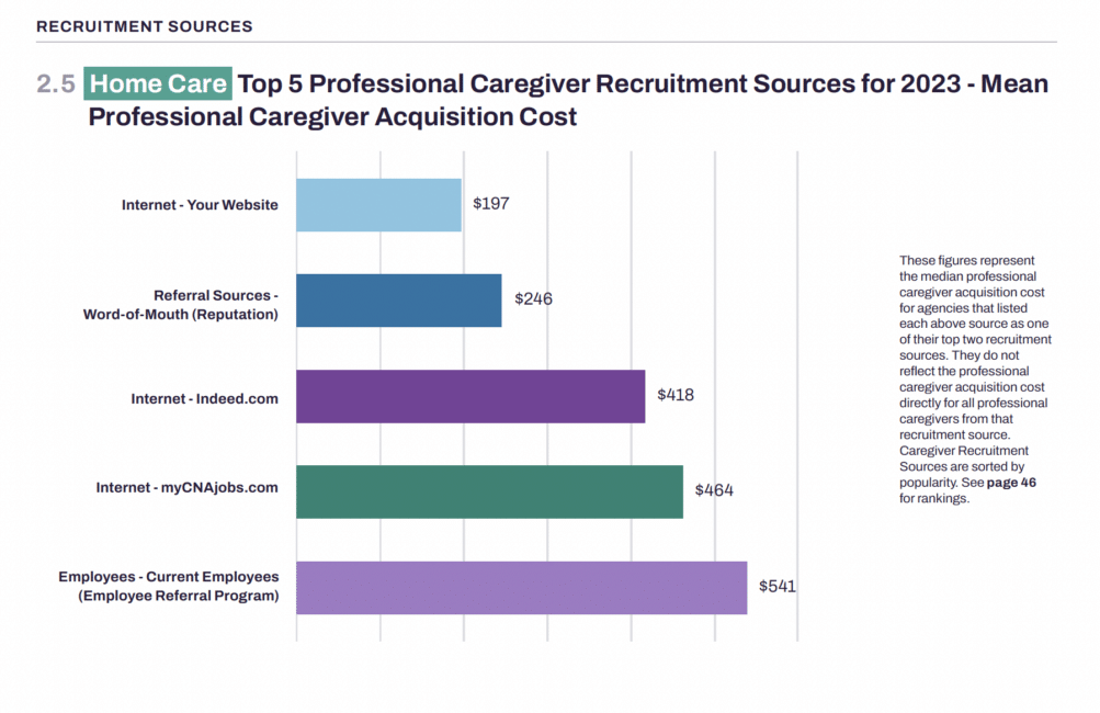 Activated insights caregiver acquisition costs